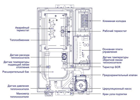 Электрический котел Midea VOLTA MEB 5-12