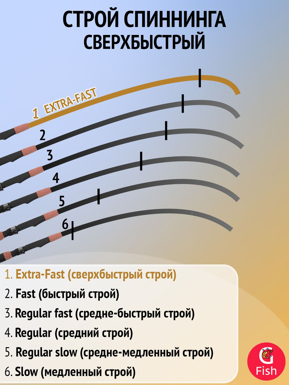 Спиннинг для рыбалки Berkley Sick Stick Perch 762ML S, 229 см, 5-21 г