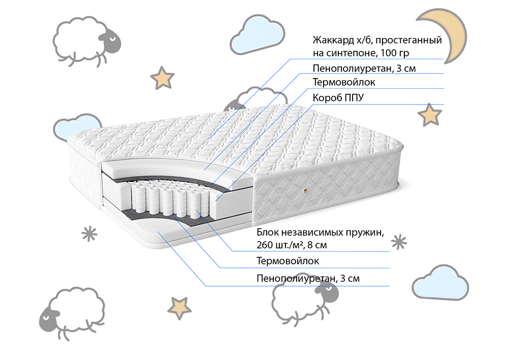 Детский пружинный матрас Софт беби