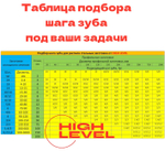 Пила ленточная по металлу 13х0,65х1325 мм 10/14 tpi для STALEX BS-85
