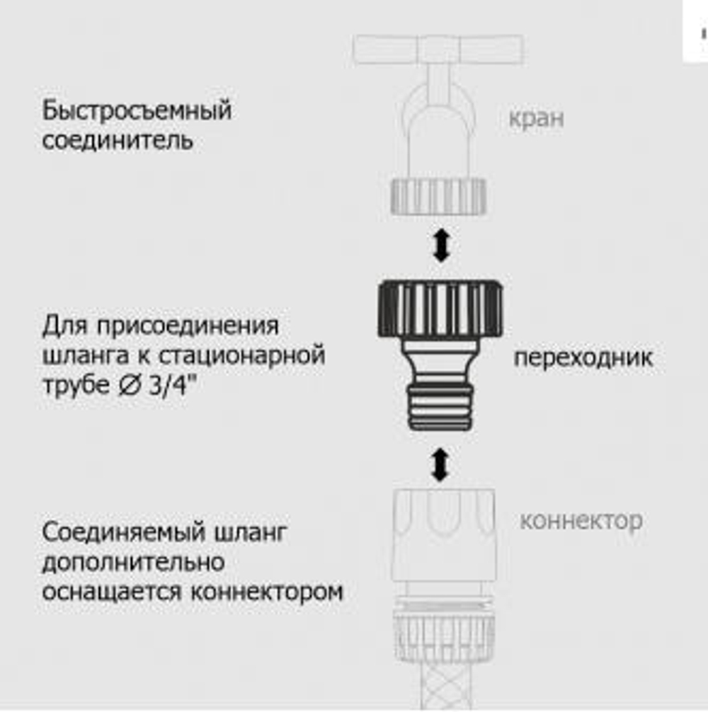 ДП Переходник 3/4 на трубу внутр.. резьба под коннектор 'Урожайная сотка' (YM5805) Р9262