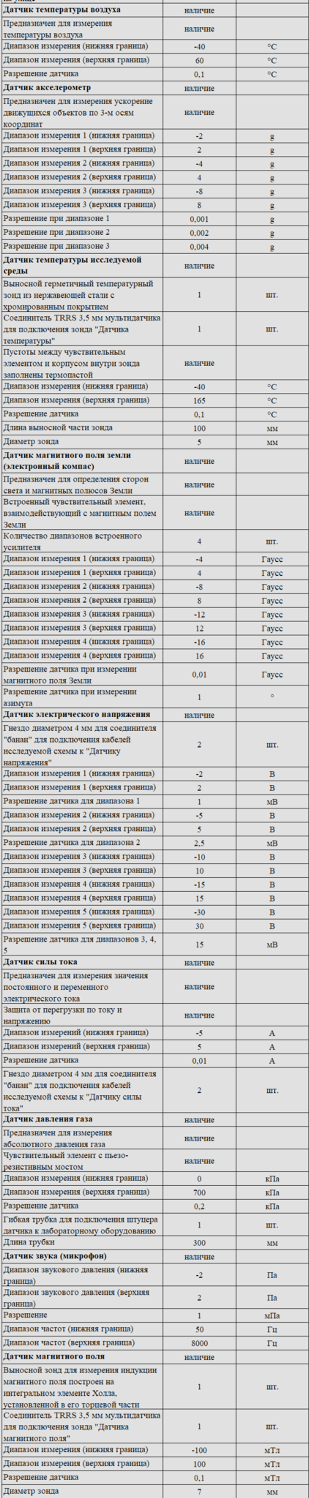 Комплект оборудования для кабинета физики для учителя (Наура)