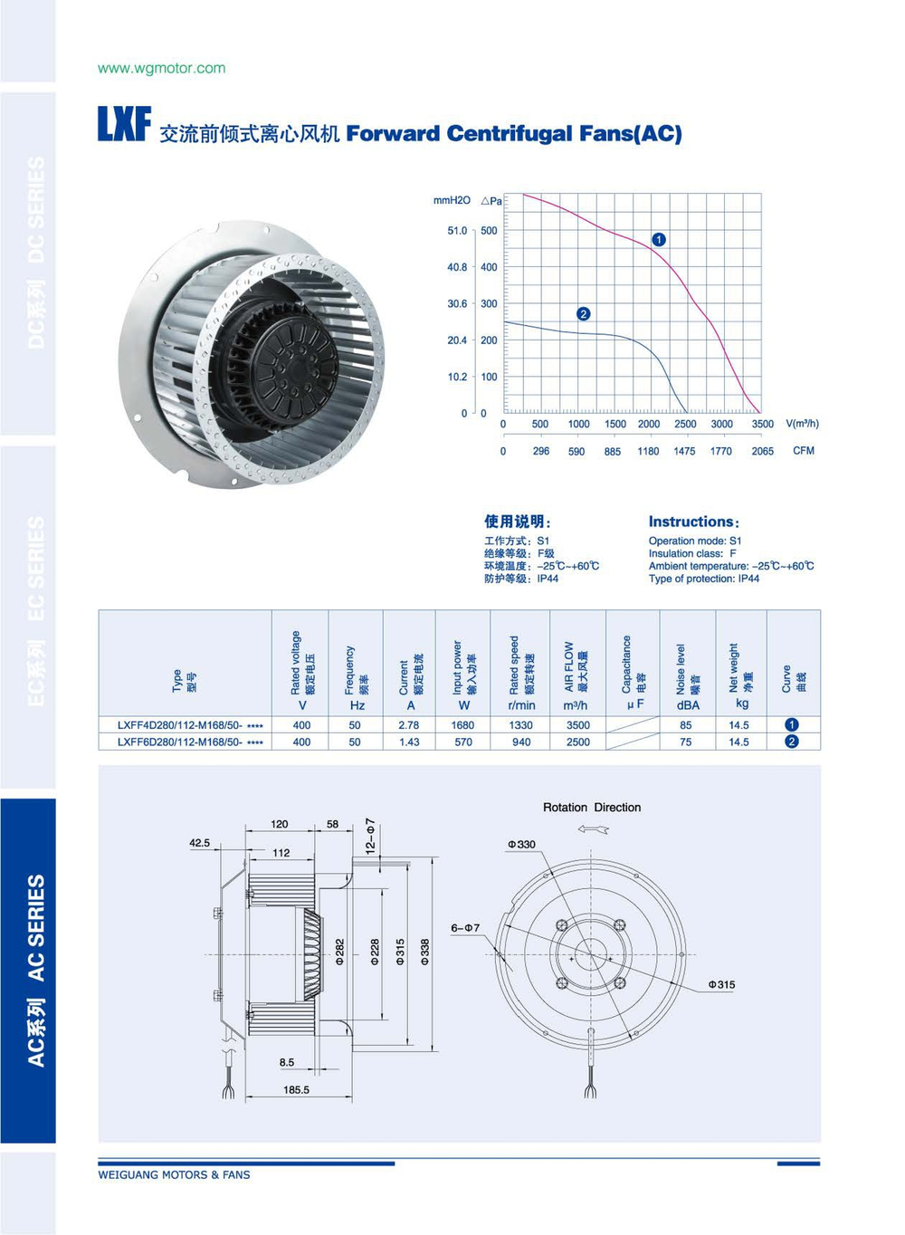 Вентилятор Weiguang LXFF4D280/112-M168/50