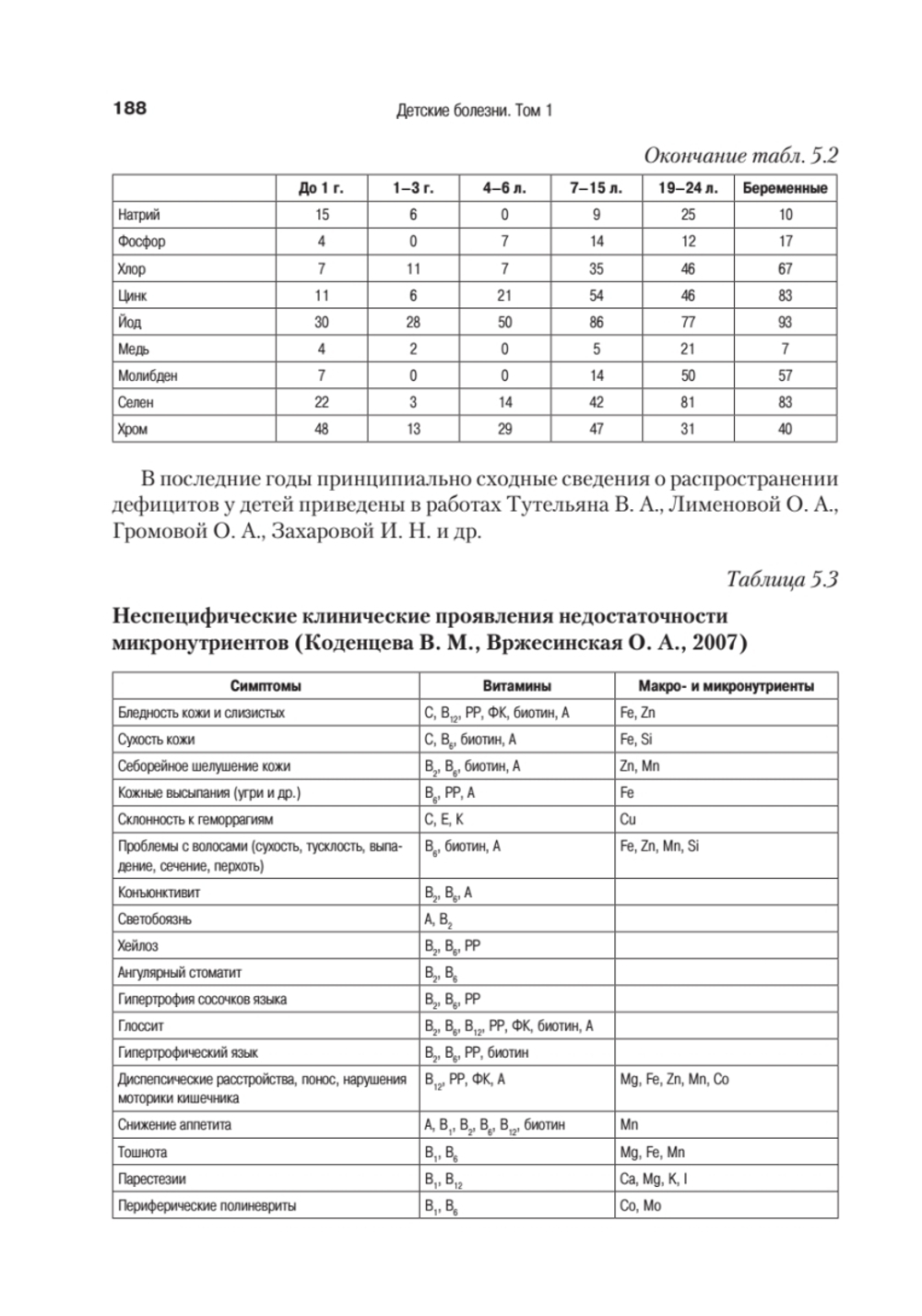 Детские болезни: Учебник для вузов (том 1). 9-е изд.