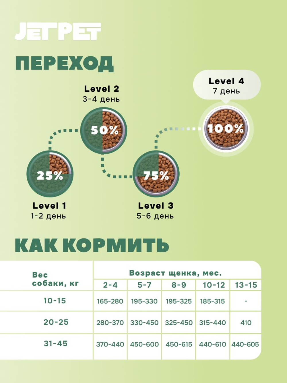 Jet Pet Fun корм для щенков всех пород, говядина 12 кг