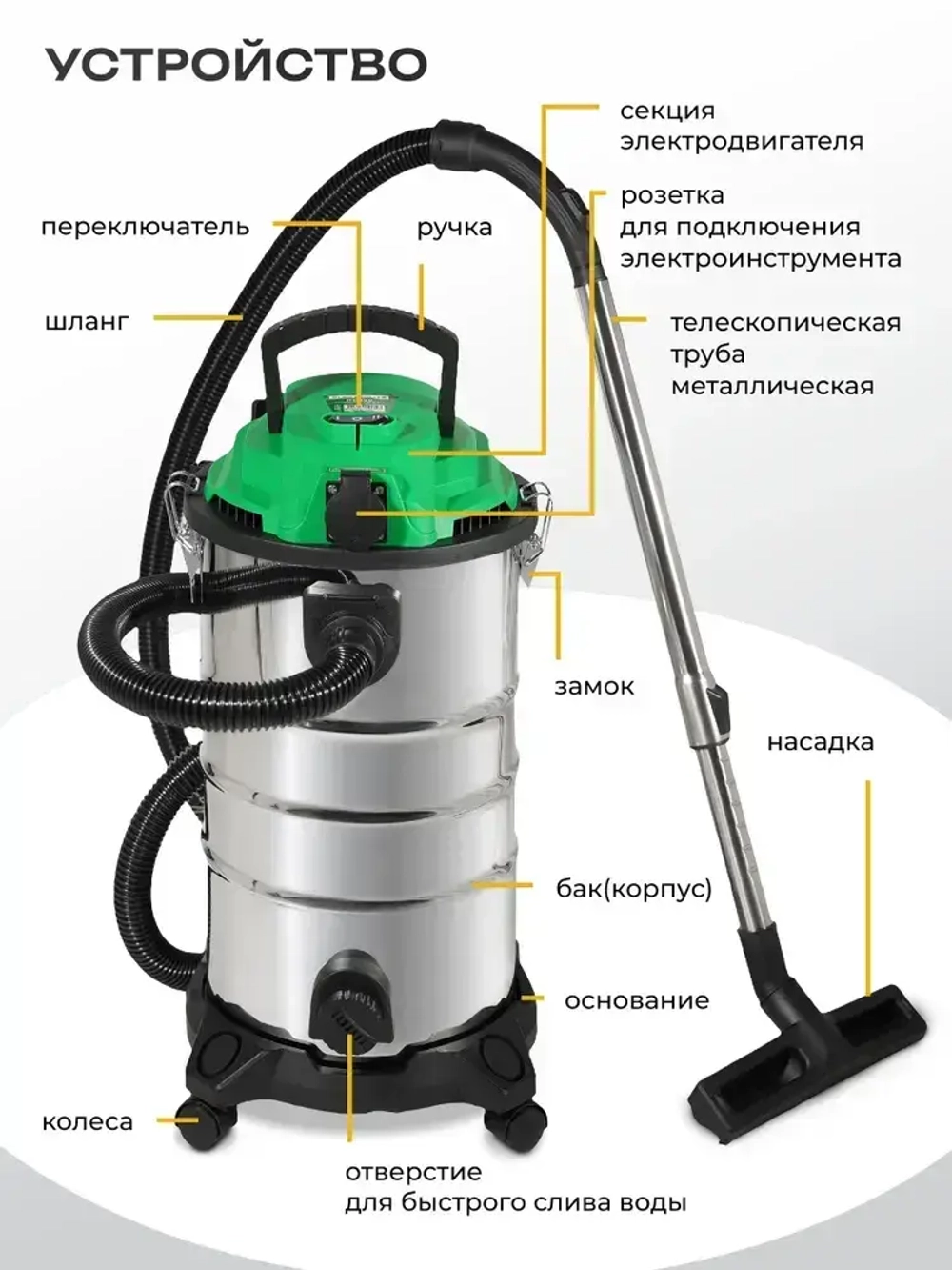 Строительный пылесос, промышленный, электрический Electrolite ПС-30С( 1500 Вт, 30 литров, Шланг 3 М, НЕРА фильтр, сухая/влажная уборка, розетка для инструмента )