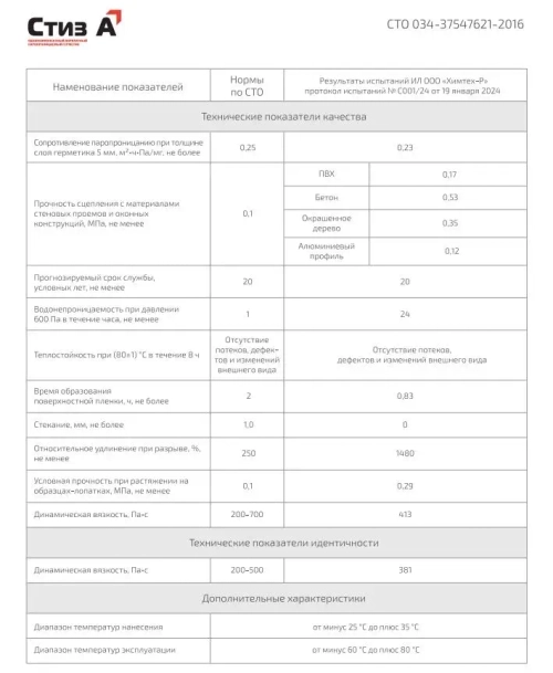 Герметик Стиз А 3 кг Белый, Для наружного слоя монтажного шва