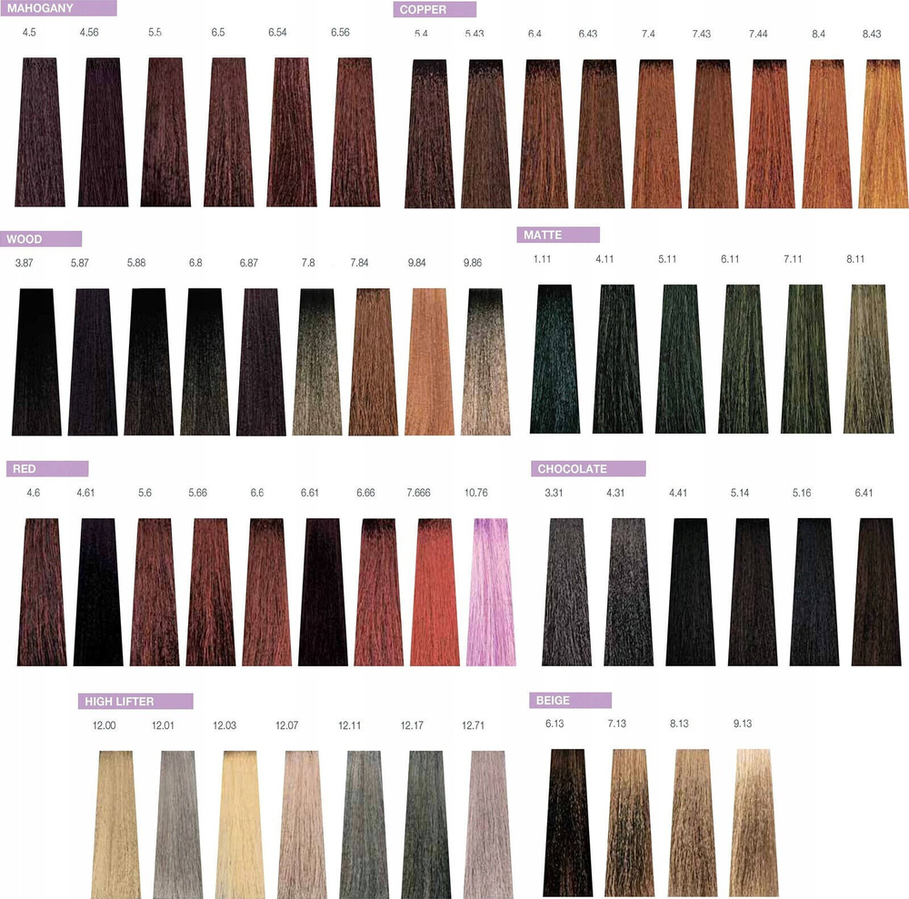 Milk Shake Milk Shake, Creative, SLS/SLES-Free, Permanent Hair Dye, 5.55M Mahogany Light Brown, 100 ml For Women