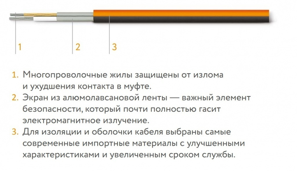 Электрический теплый пол "Теплолюкс" нагревательный мат ProfiMat 180 - 15,0 /2700, 15,0м2