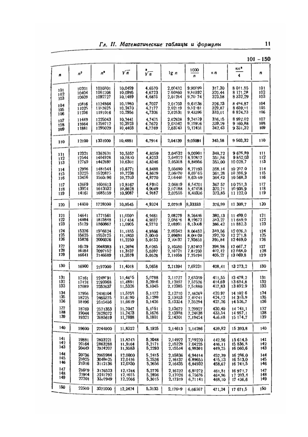 Справочная книга по расчету самолета на прочность | С.Я. Макаров; М.Ф. Астахов; А.В. Караваев; Я. Я. Суздальцев