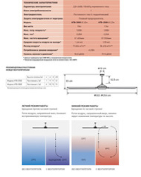 Потолочный вентилятор Soler Palau HTB-2500