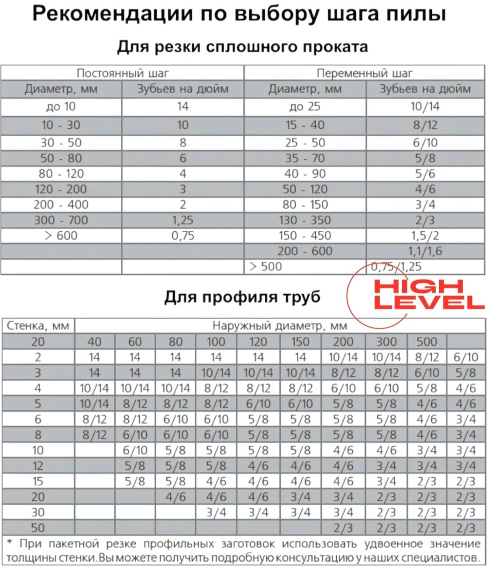 Полотно ленточное по металлу 27х0,9х2360 мм 10/14 tpi для REALREZ MBS 712