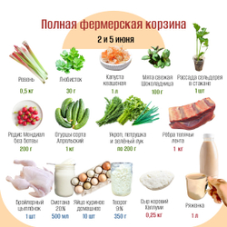 Полная фермерская корзина