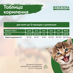 STATERA (Статера) Сухой корм для котят до 12 месяцев с цыпленком