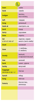 Суперзнатоки. ENGLISH для начинающих. 1400 самых нужных слов