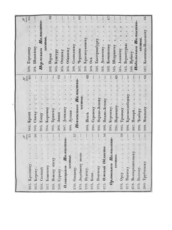 Полное собрание законов Российской империи. Собрание 1. Книга чертежей и рисунков. (Рисунки гербов городов) | К. В. Долгов