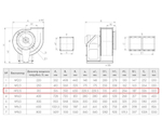 ВР 280-46-3,15 0,75 кВт*1000 об/мин левый радиальный вентилятор