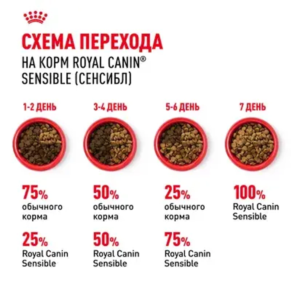 ROYAL CANIN (Роял Канин) Sensible Корм сухой сбалансированный для взрослых кошек с чувствительной пищеварительной системой, 1,2 кг