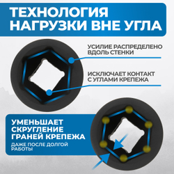 OPT-40303 Набор ударных головок тонкостенных 1/2", 17, 19, 21 мм