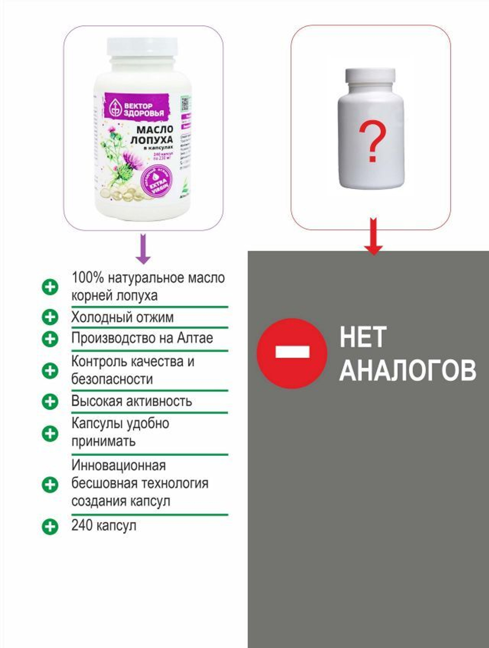 Масло лопуха 240 капсул