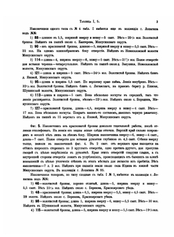 Материалы по археологии России, издаваемые Императорскою Археологическою Комиссиею. № 27. Сибирские древности | В. В. Радлов