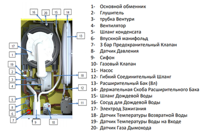 Настенный газовый котел E.C.A. Proteus Premix 35 HCH NG