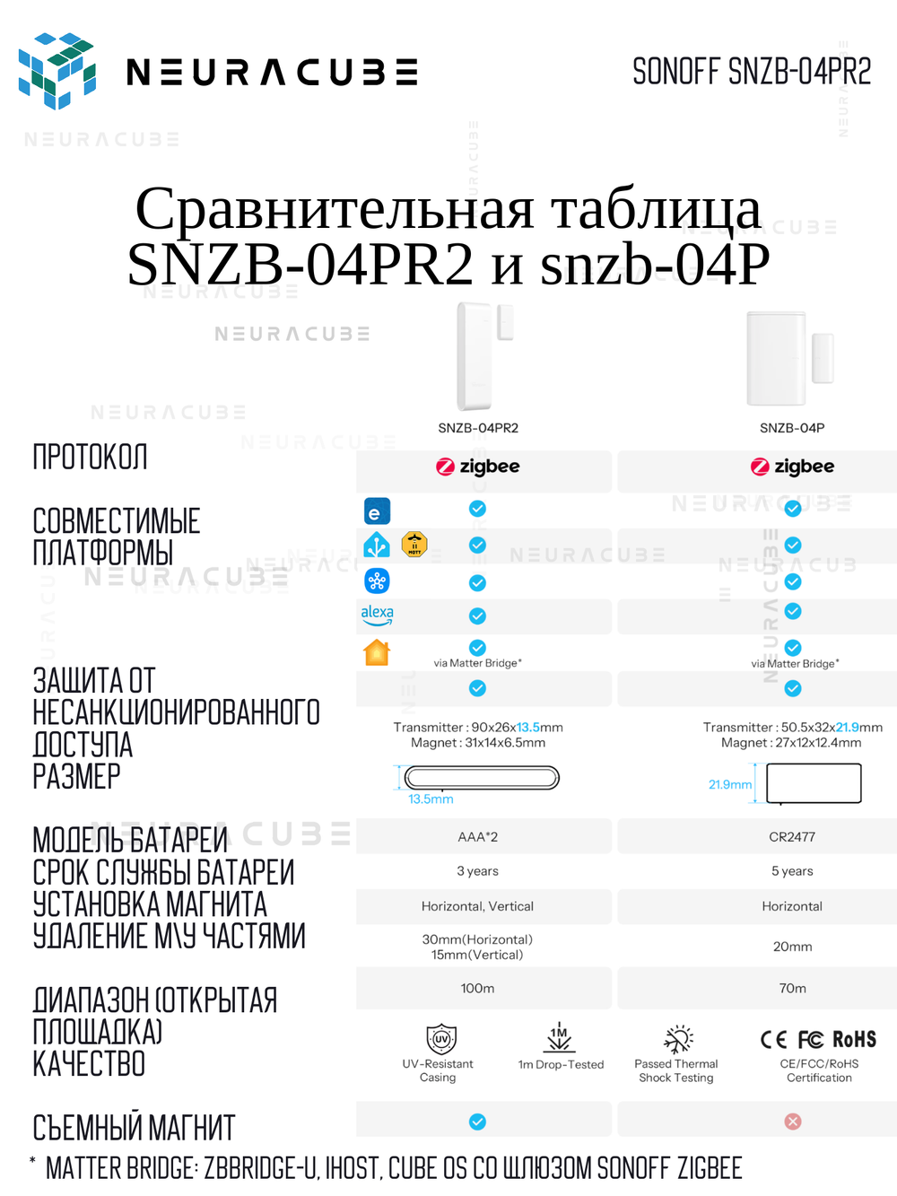 ZigBee Датчик открытия двери/окна SONOFF SNZB-04PR2 SenseGuard DW Gen2