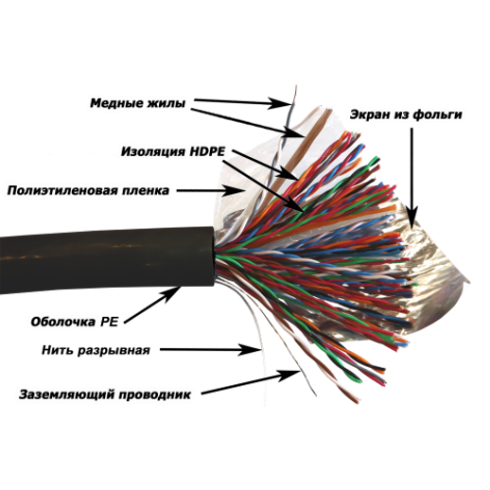 Кабель витая пара F/UTP 5e кат. 50 пар TWT TWT-5EFTP50-XS-OUT