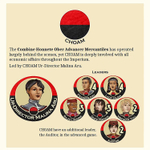 Dune: CHOAM & Richese House - дополнение на английском языке