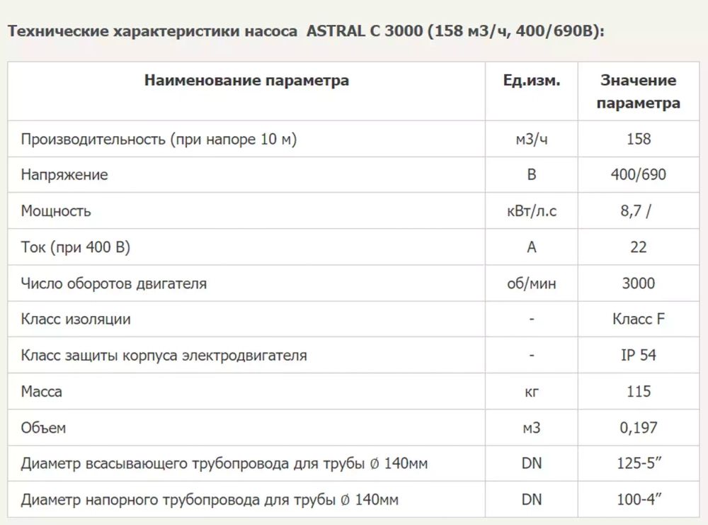 Насос для бассейна до 632 м³ с предфильтром, чугунный - 158 м³/ч, 12.5л.с., 380В - Aral C-3000 - 01205 - AstralPool, Испания