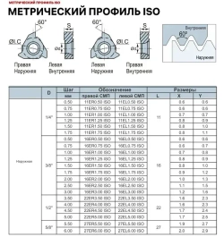16ER AG60 LDC пластина резьбовая (1 шт.) DESKAR