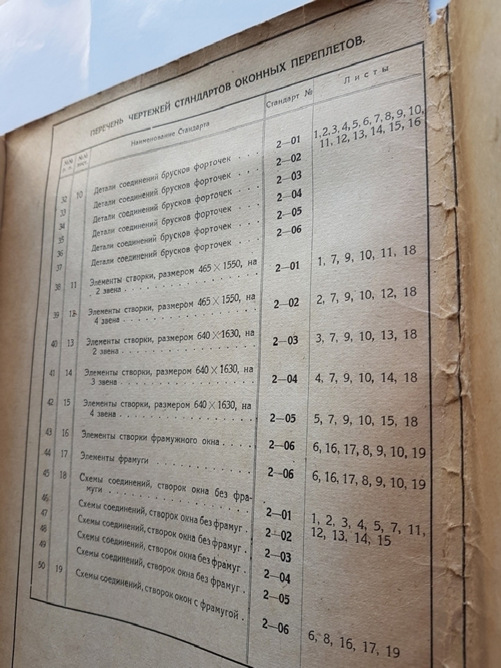 "Стандарты дверей и оконных переплетов для жилстроительства". ВСНХ-СССР Строительный комитет. 1929г. - редкая книга