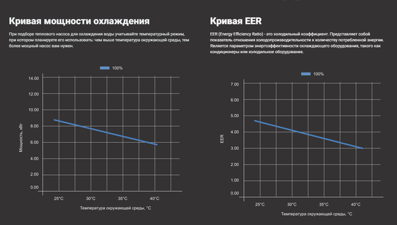 Тепловой насос для бассейна Aquaviva F-Inver AVTXI46 инвертор (тепло/холод, 17кВт)