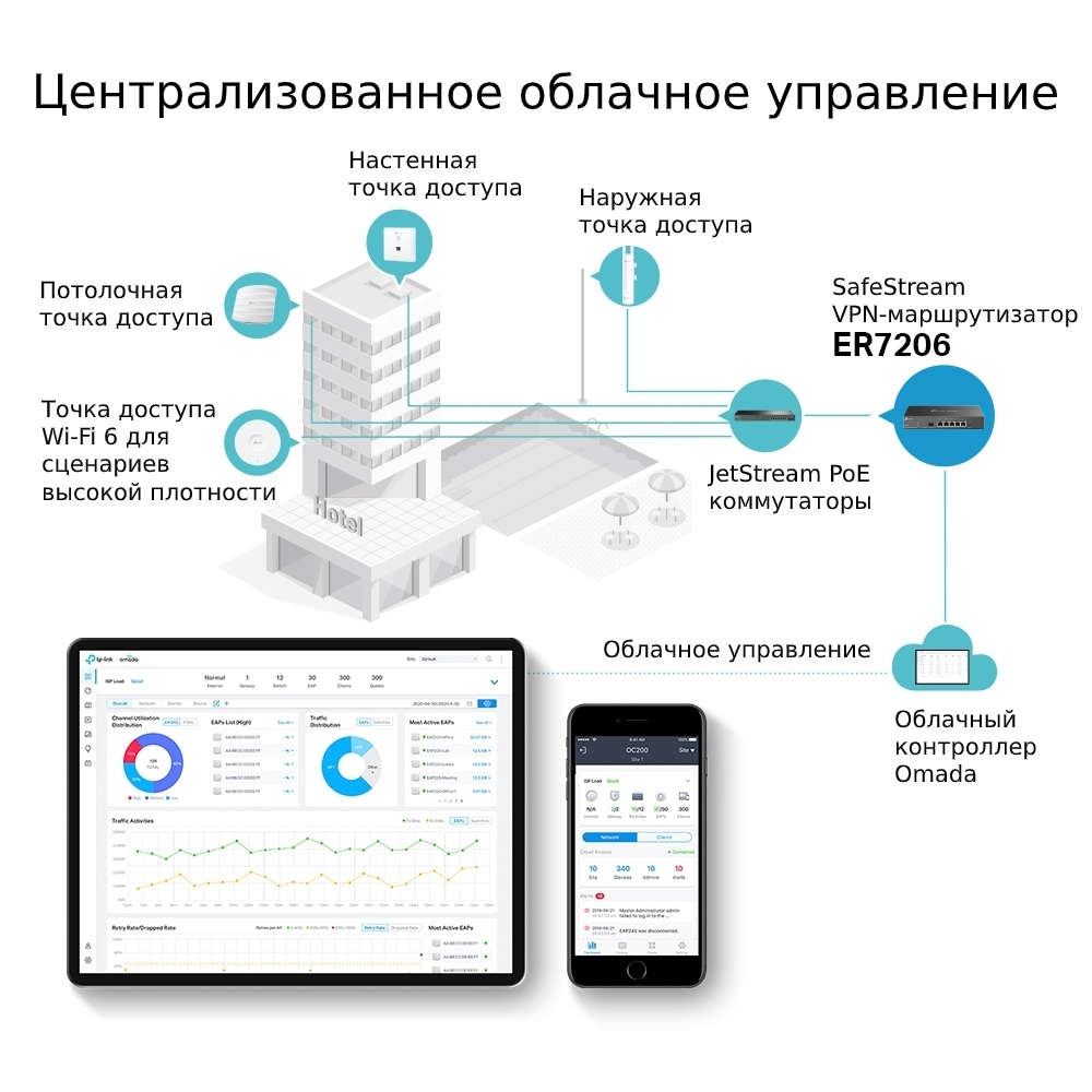 Маршрутизатор TP-Link Omada ER7206
