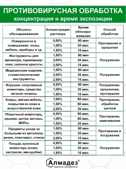 Дезинфицирующее средство для инструментов маникюра