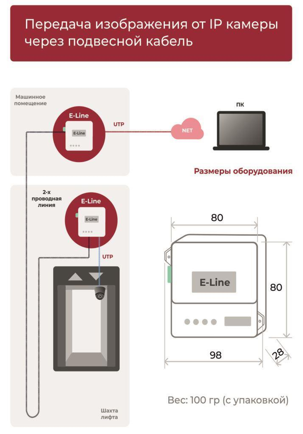 E-Line адаптер ЛНГС.465213.275