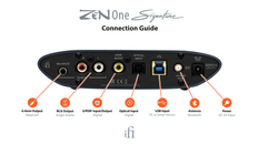 ЦАП iFi Zen One Signature