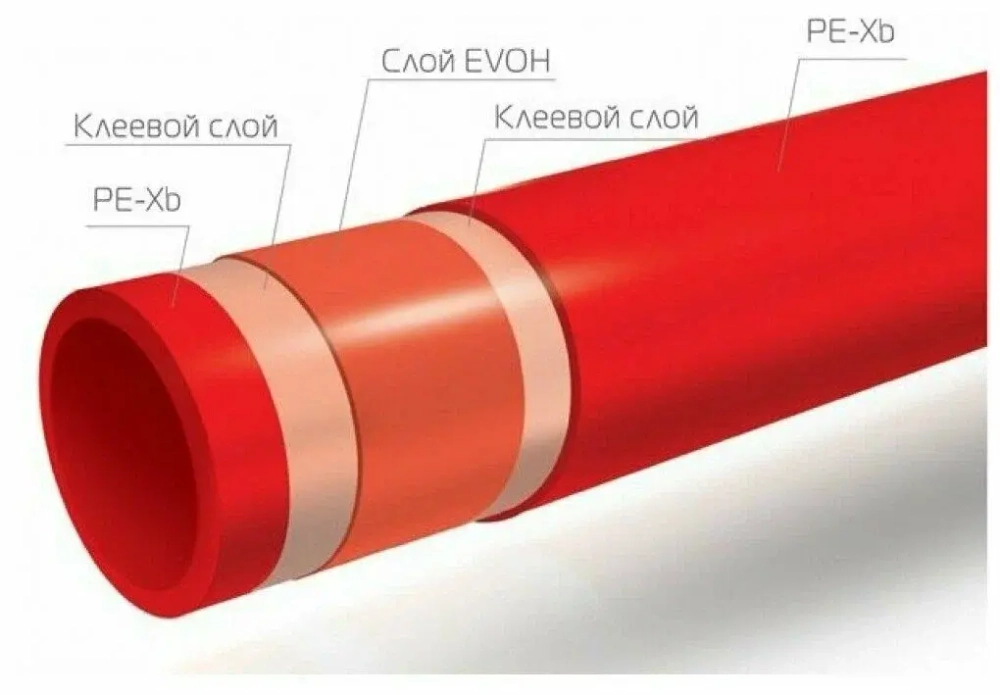 Труба из сшитого полиэтилена PE-XB/EVOH, 16 ММ