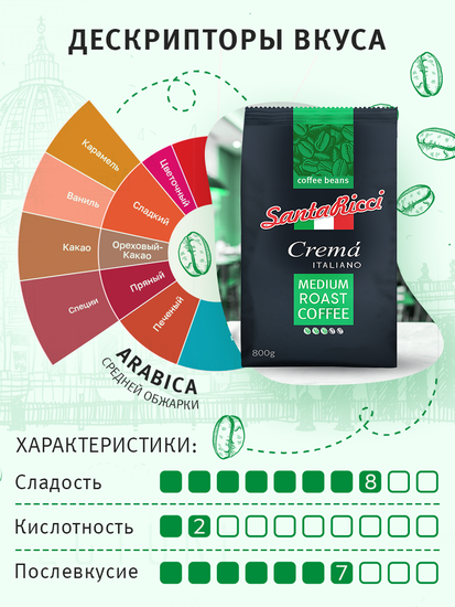 Кофе SantaRicci Crema Italiano, в зернах, арабика, для турки, кофеварки, 800 г