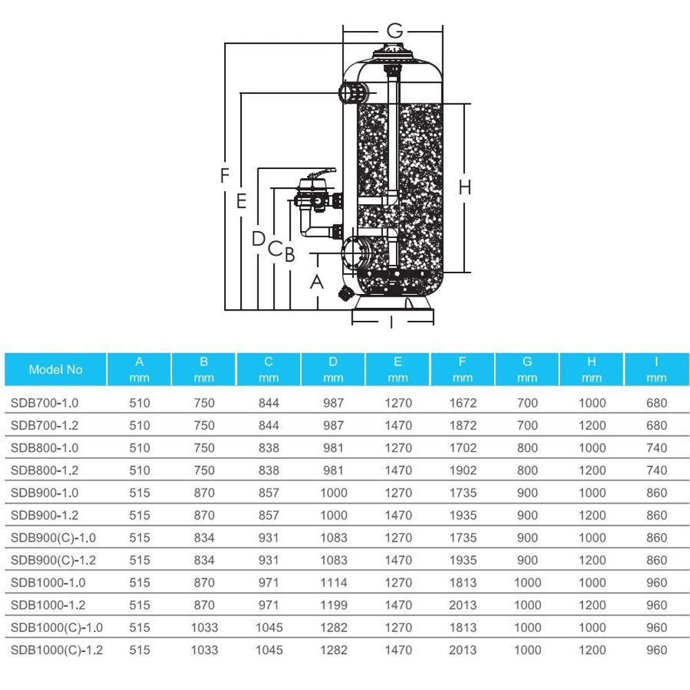 Фильтр глубокой фильтрации SDB900 (31,5m3/h, 1,2m, 957kg, 63mm, бок)