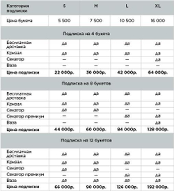 Цветочная подписка