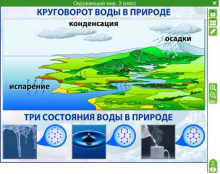 Электронные плакаты и тесты. Окружающий мир. 3 класс.