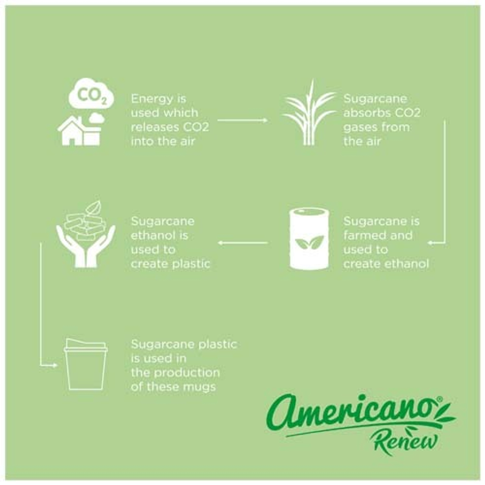 Americano® Switch Renew кружка объемом 200 мл с крышкой