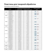 8GR 200 LDA пластина отрезная, канавочная (1 шт.) DESKAR