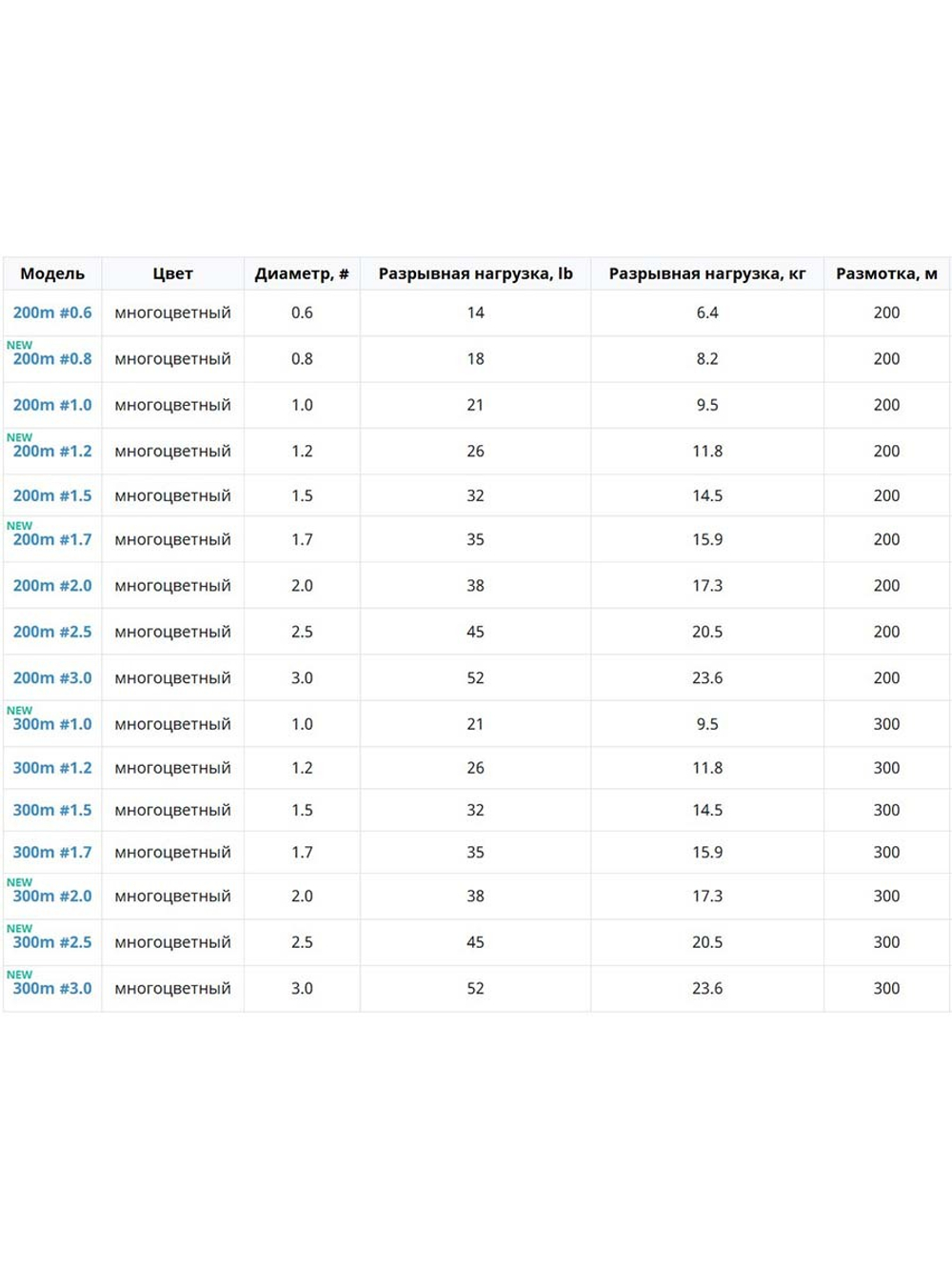 Плетеный шнур для рыбалки SUNLINE AMAZER X8 200m #2/38LB
