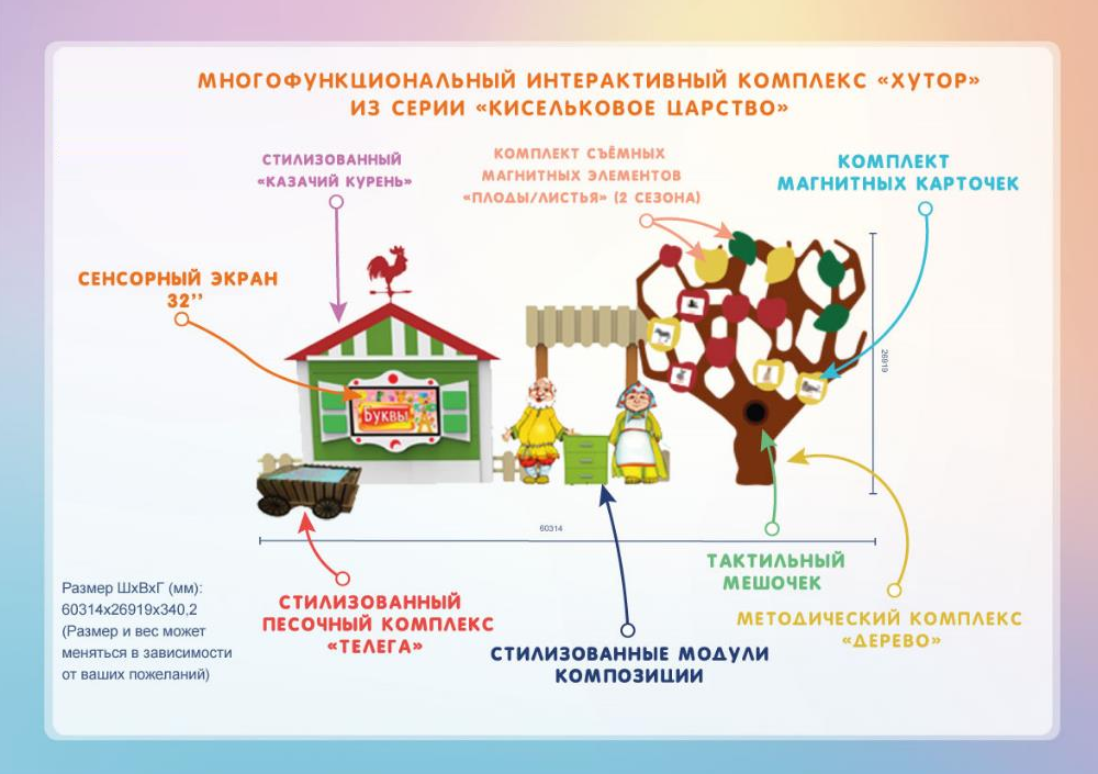 Многофункциональный интерактивный комплекс Хутор