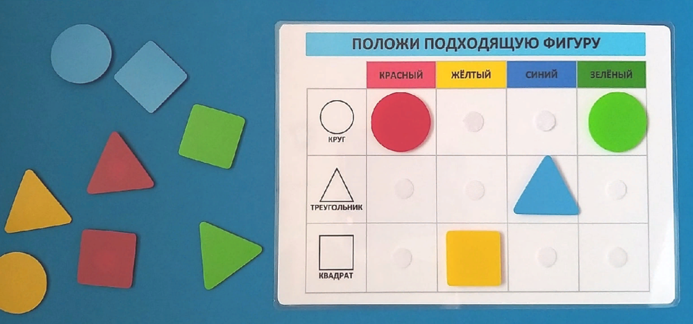 Дополнение №3 к диагностическому пособию