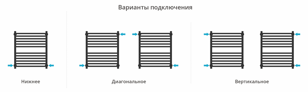 Сунержа Модус PRO 600х500