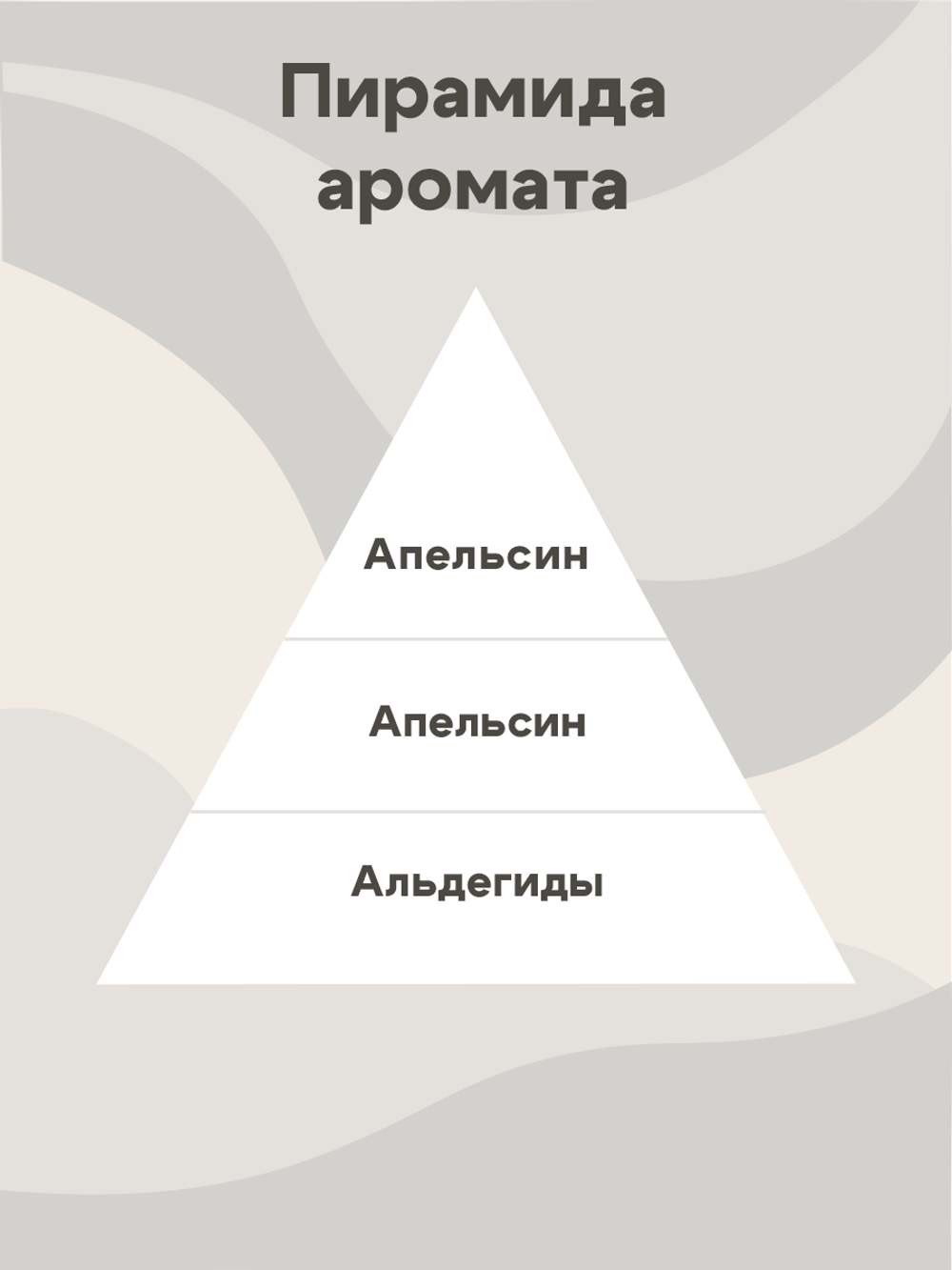 Отдушка - Апельсин