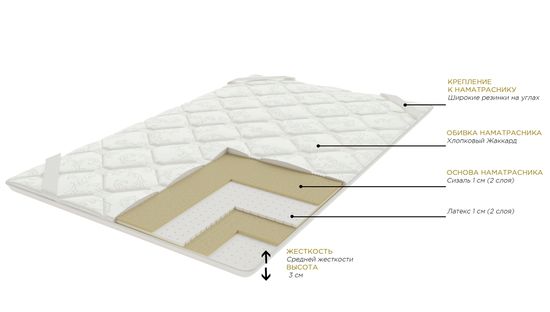 Наматрасник Сизаль 1/Латекс 1